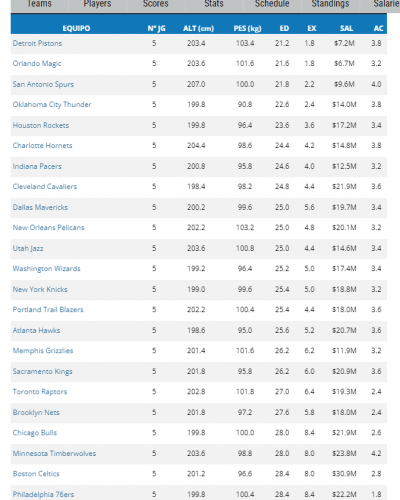 nba starter age.PNG