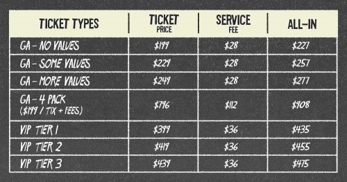 novalues-fee-chart.jpg