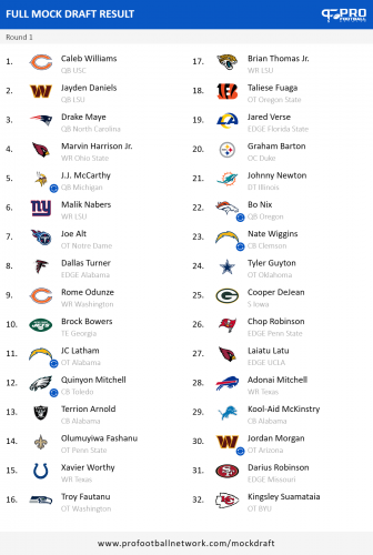 PFN_Draft_result_1714074747971.png