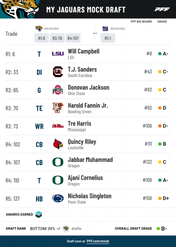 pff_mock_results (2).png