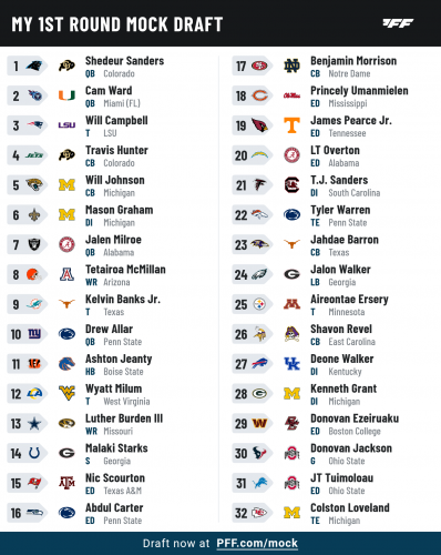 pff_mock_results (4).png