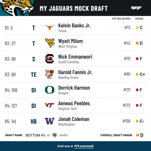 Mock Draft - Jaguars - #1.png