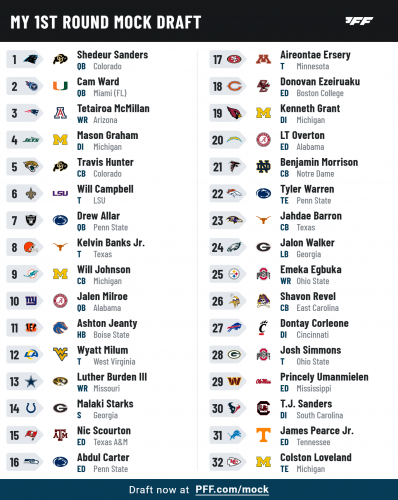 Mock Draft - Preferred - #1.png