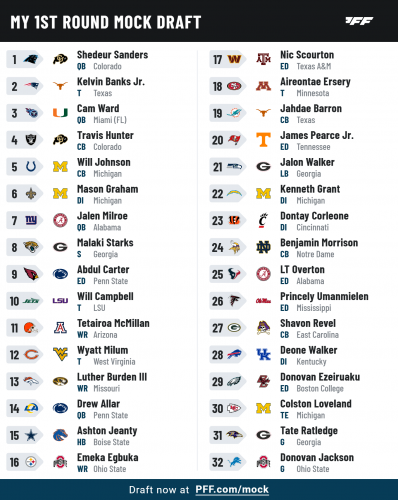 Mock Draft - Predictive - #1.png