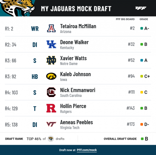 Mock Draft #2 - Jaguars - #2.png