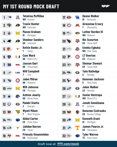 Mock Draft #2 - Preferred #2.png