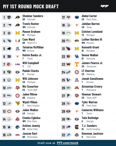 Mock Draft #2 - Predictive #2.png