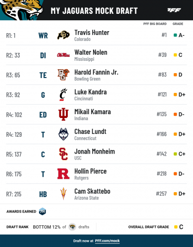 pff_mock_results (2).png