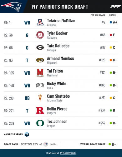 pff_mock_results (7).png