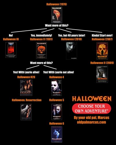 halloweenflowchart.jpg