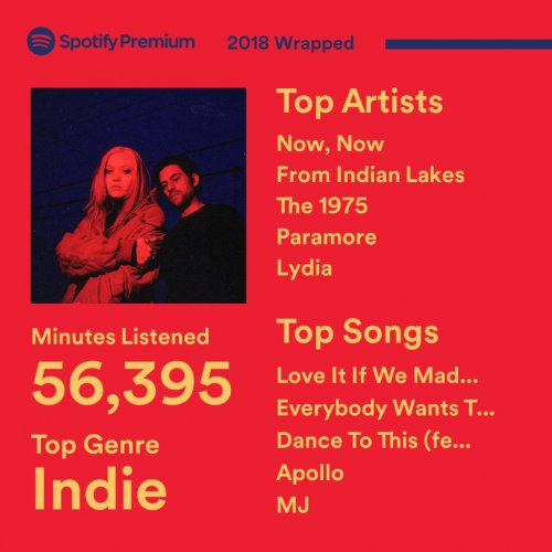 MySpotifyWrapped2018.jpg