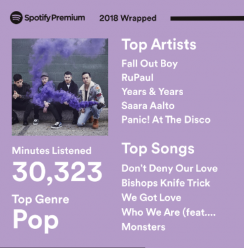 Spotify Wrapped 2018.png