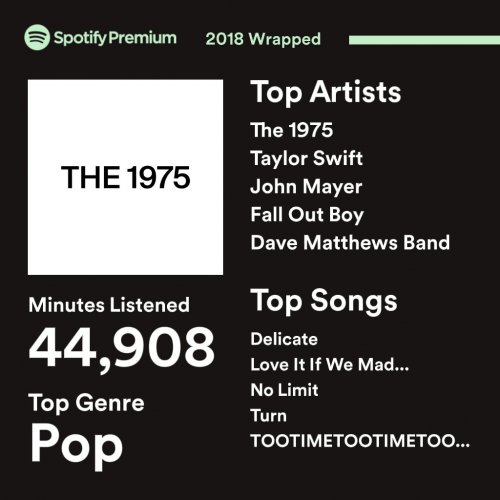 MySpotifyWrapped2018.jpg