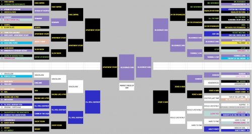 National Bracket.JPG