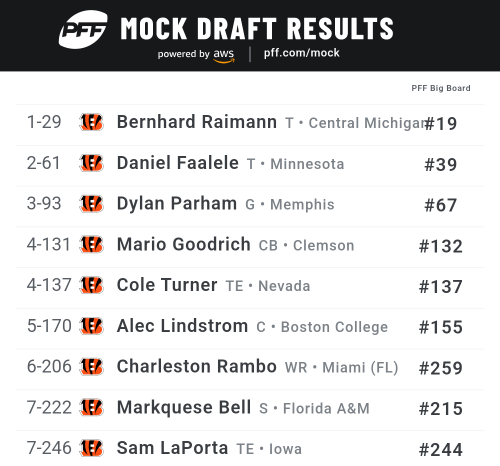 pff_mock_results (4).png