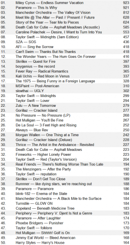 lastfm20230312.png