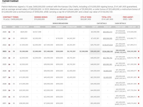 mahomes contract.PNG