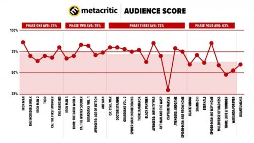 MetaCritic_Audience_L8MmzEG.jpg