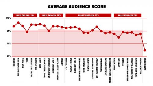 Average_Audience_Score_8ZoXmK3.jpg