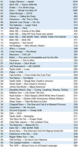 lastfm20231008.png