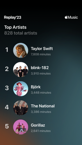 Apple Music Replay’23 Top Artists 1 ~ 5.png